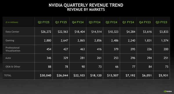 NVIDIA подтвердила правки в дизайне ГПУ Blackwell