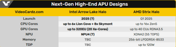 Intel тоже готовит Halo в ответ на грядущих монстров AMD Ryzen Strix Halo