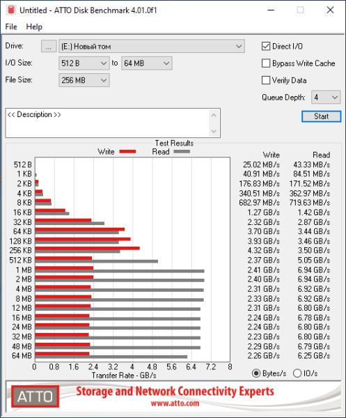 Обзор игрового SSD Viper VP4300 1TB (VP4300-1TBM28H) от Patriot Memory