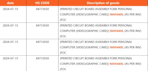 Новый чип для видеокарт AMD засветился в сети — Navi 44 XL для видеокарт RX 8000