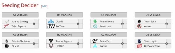 Завершился групповой этап The International 2024 по Dota 2 и определились стыковые пары