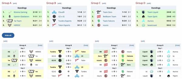 Стартовал The International 2024 по Dota 2 и прошли первые матчи турнира