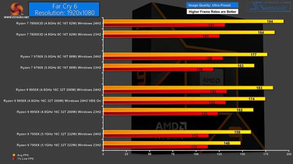 Владельцы AMD Ryzen могут скачать FPS. Бесплатные 10% производительности